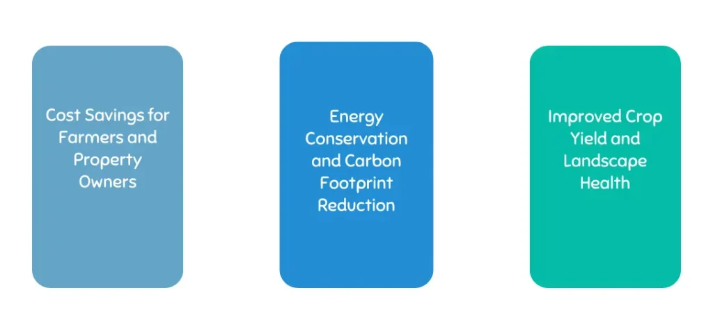 Economic and Environmental Benefits of Smart Irrigation Systems​