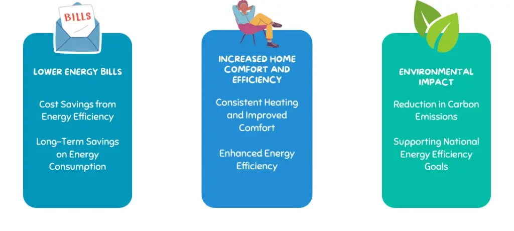 Benefits of Boiler Grants in 2025